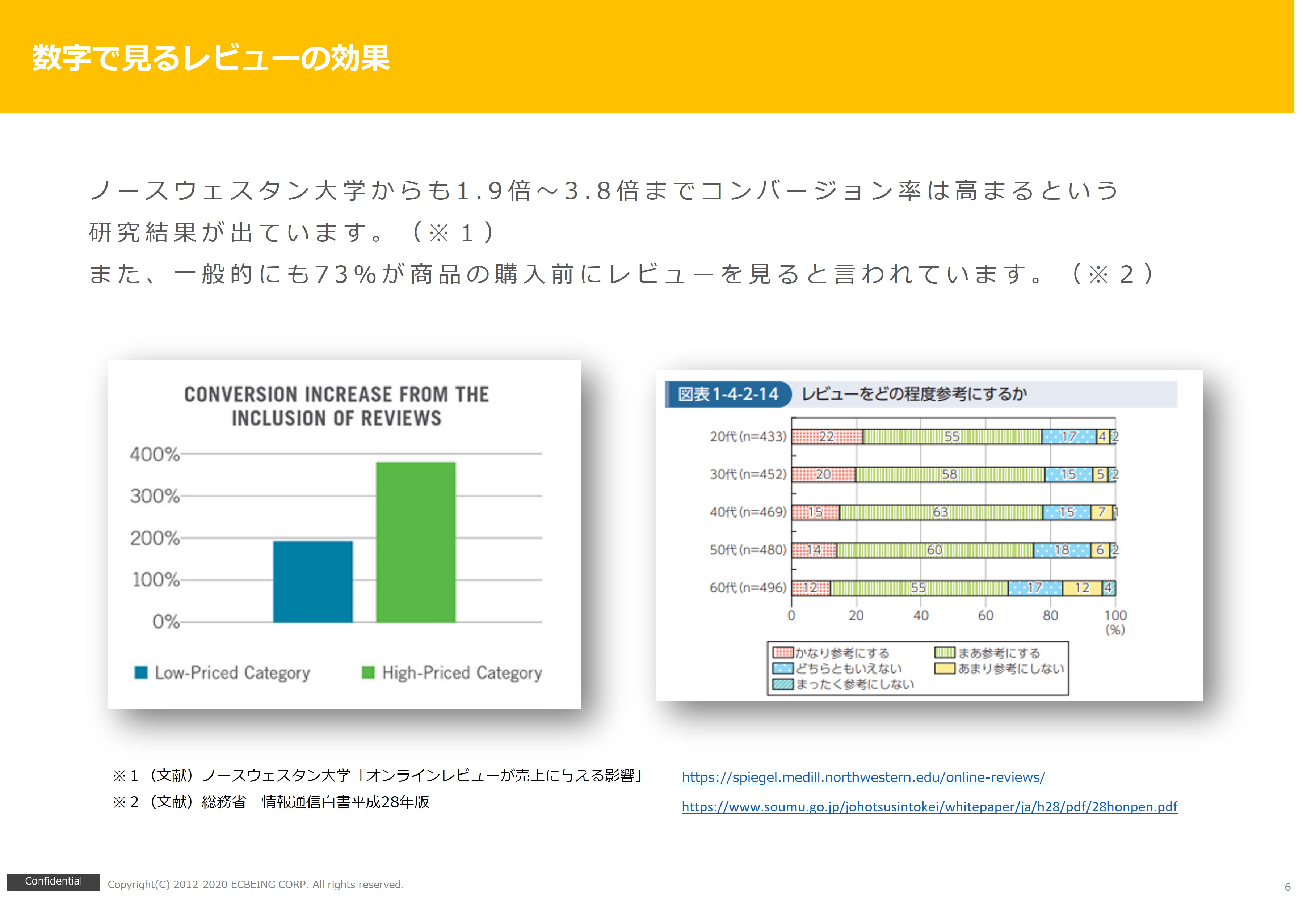 ECサイトにおけるレビューの効果と活用事例_sample1